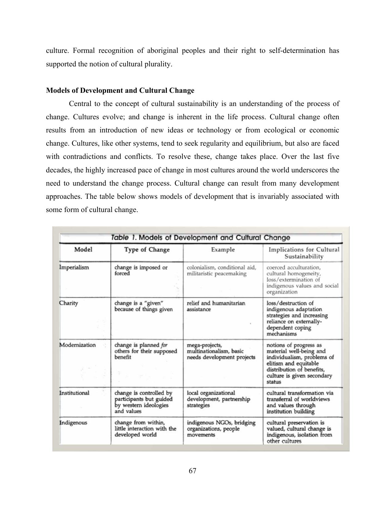 BBM Development Studies Module — page 71 of 76